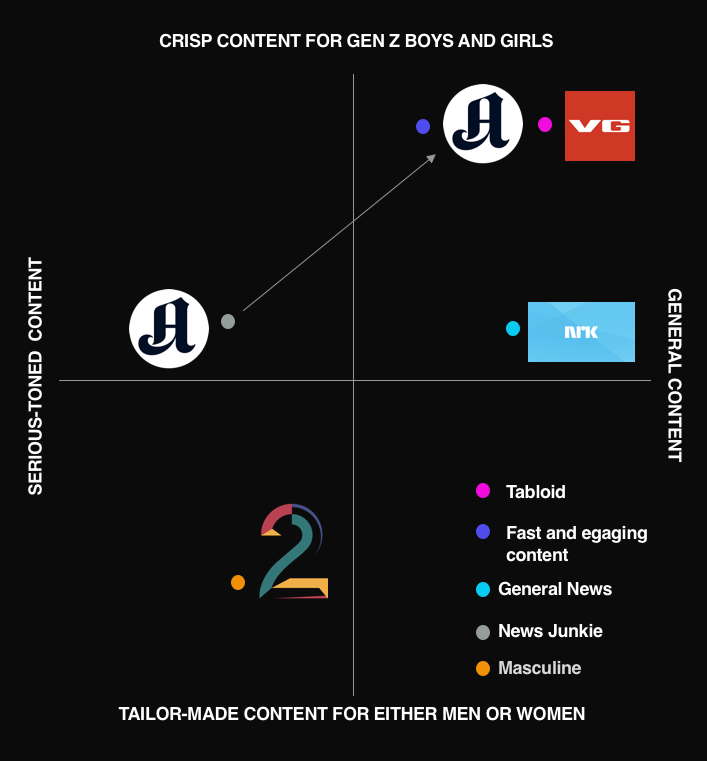 Competition Analysis