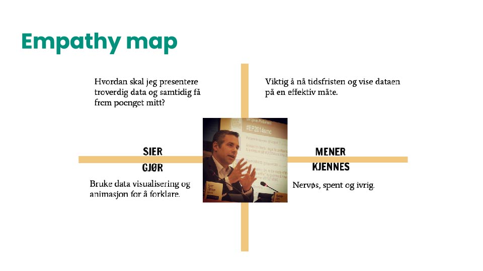 Empathy Map based on Research on User-Personas